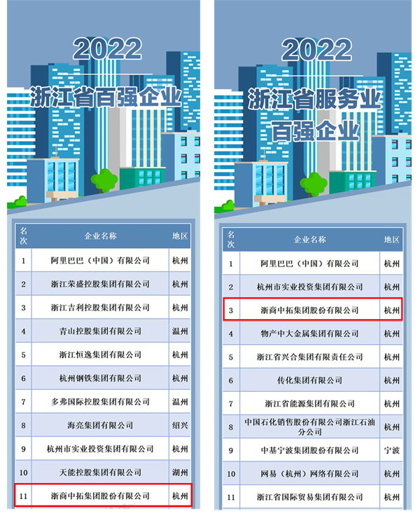 2022㽭ʡǿҵ񵥳¯ yyλ11